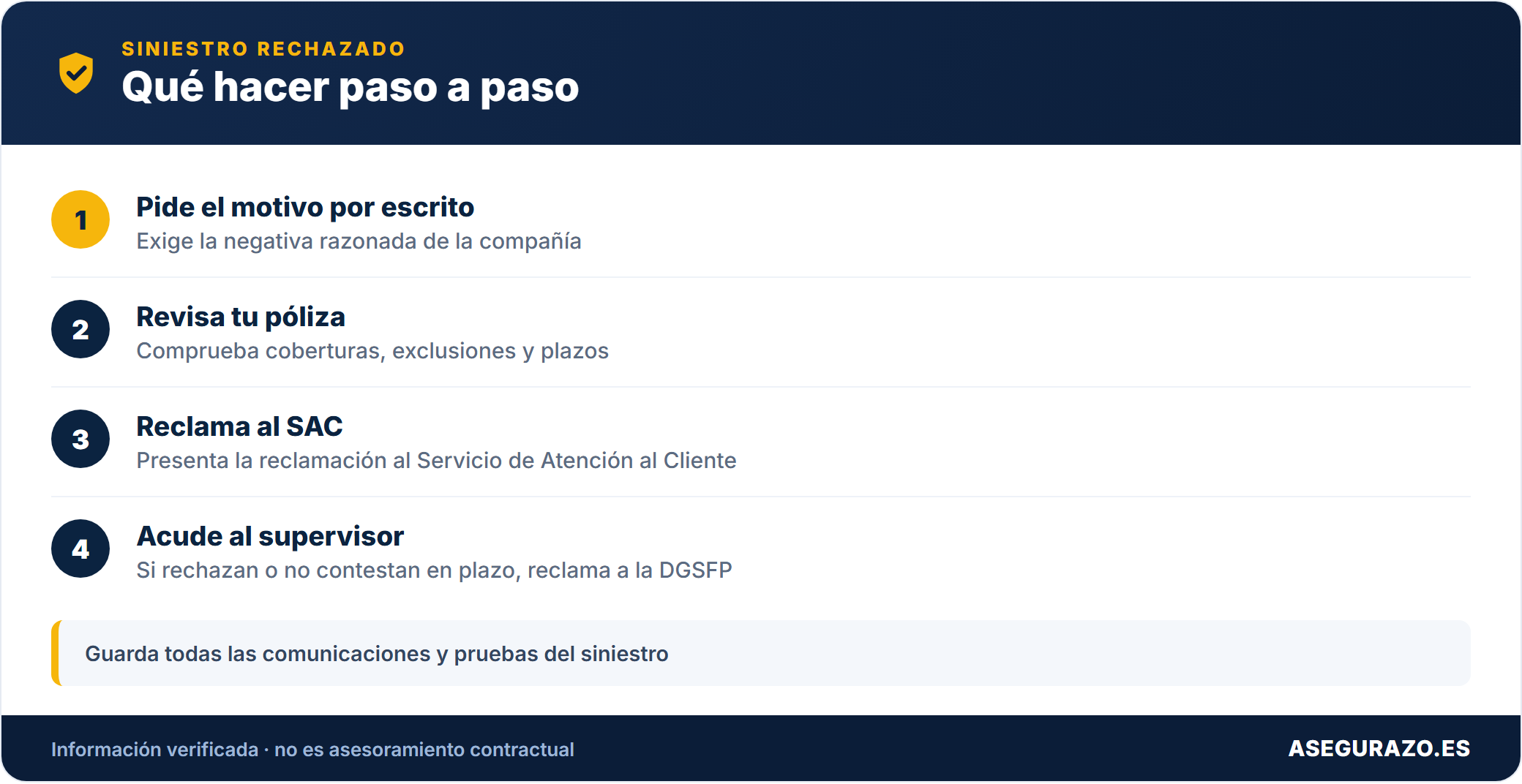 Pasos a seguir si el seguro rechaza un siniestro