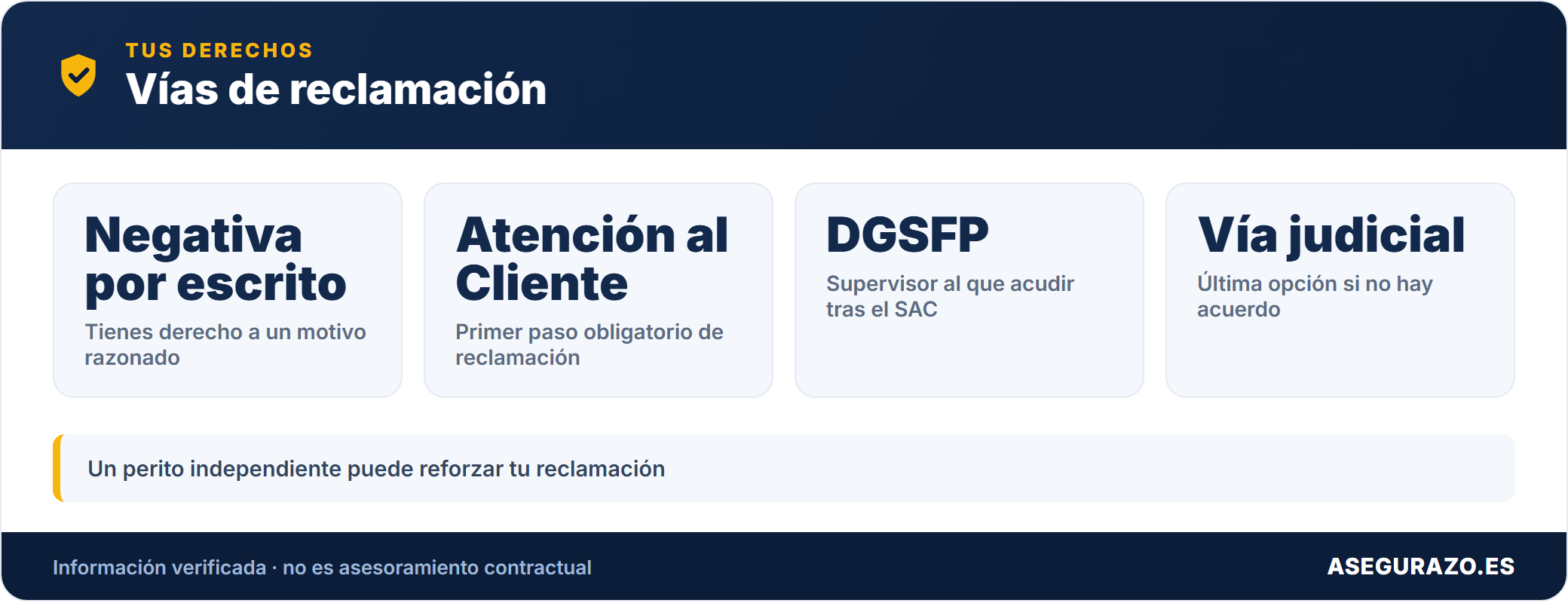 Datos clave para reclamar un siniestro rechazado
