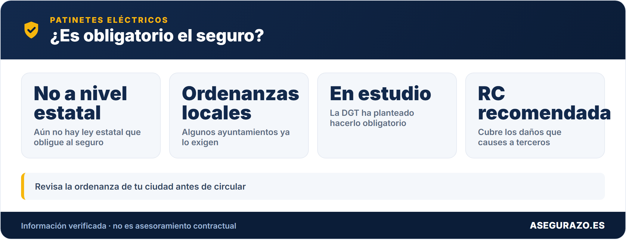 Situación legal del seguro para patinetes eléctricos