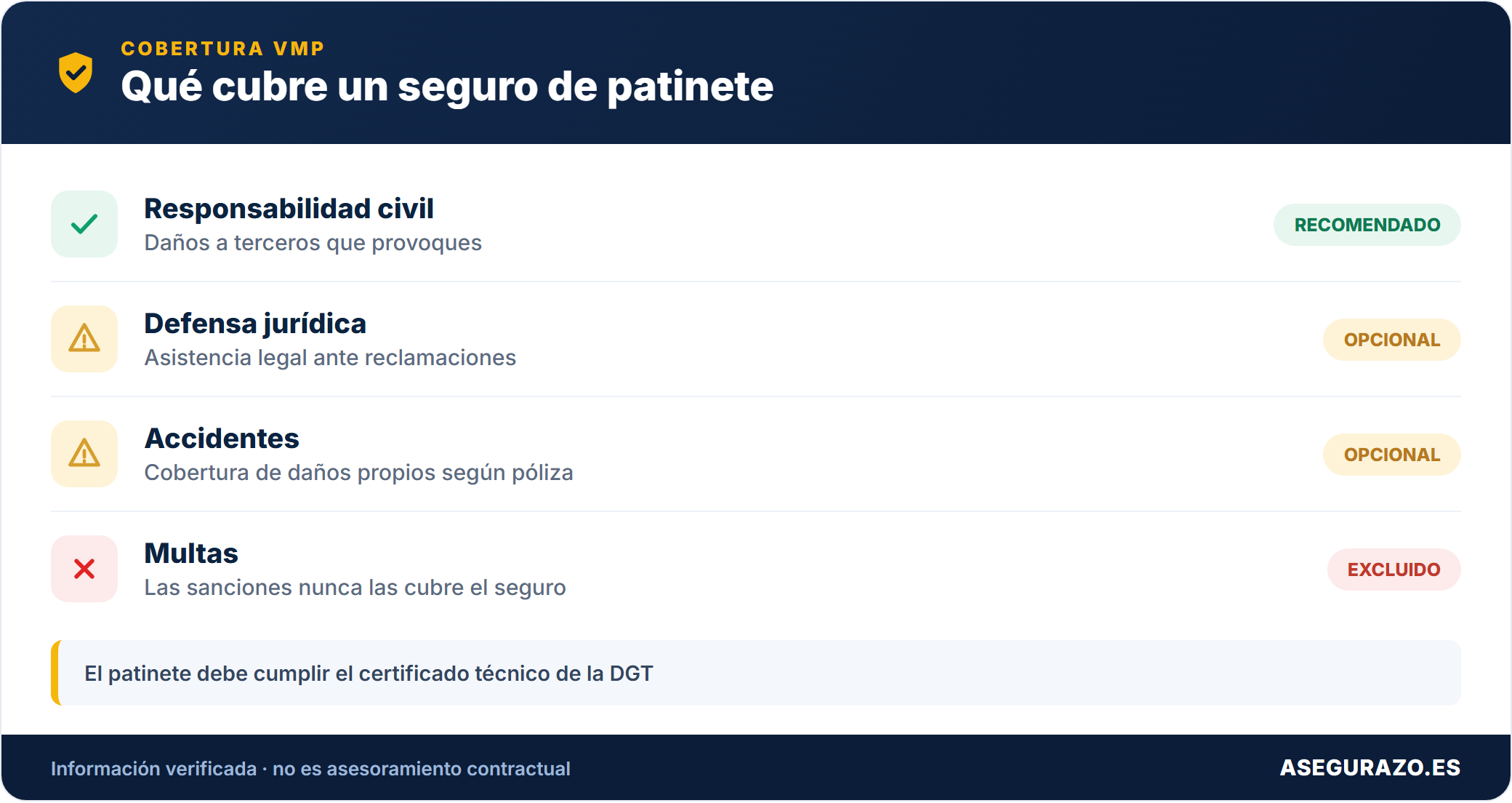 Qué cubre un seguro de patinete eléctrico