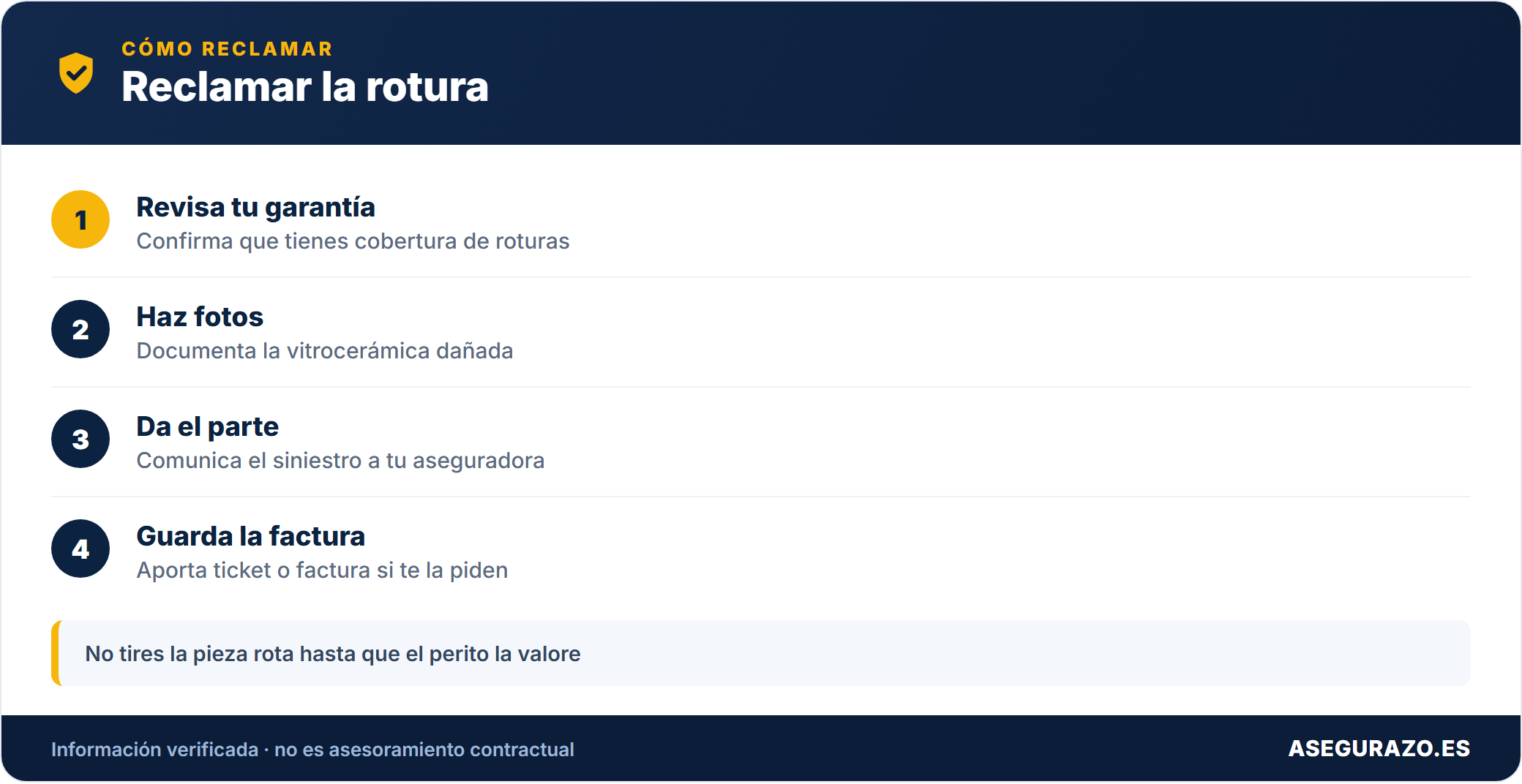 Pasos para reclamar la rotura de la vitrocerámica