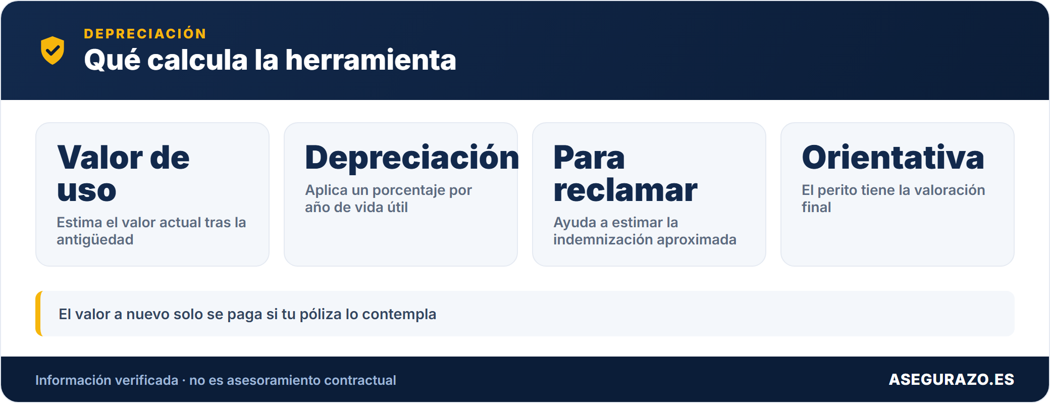 Datos clave de la calculadora de depreciación