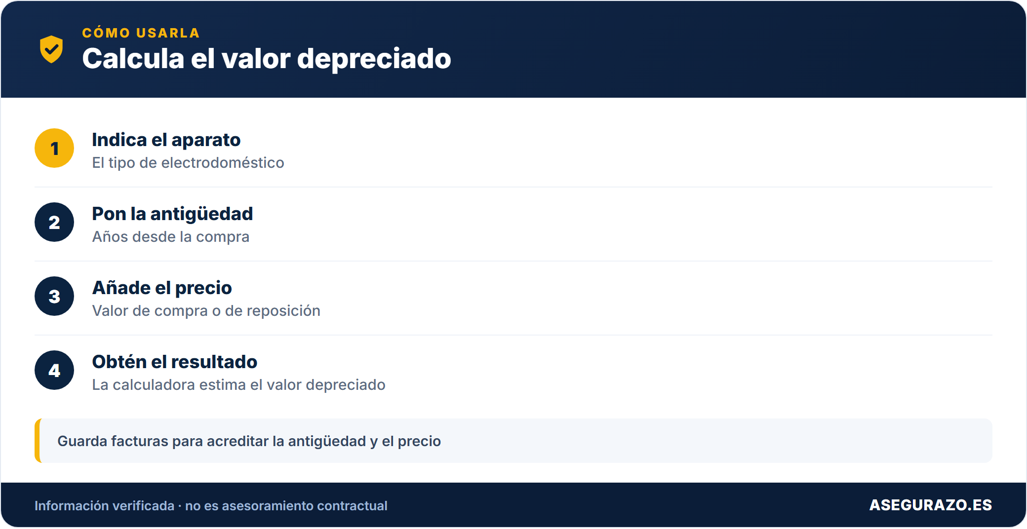 Pasos para usar la calculadora de depreciación
