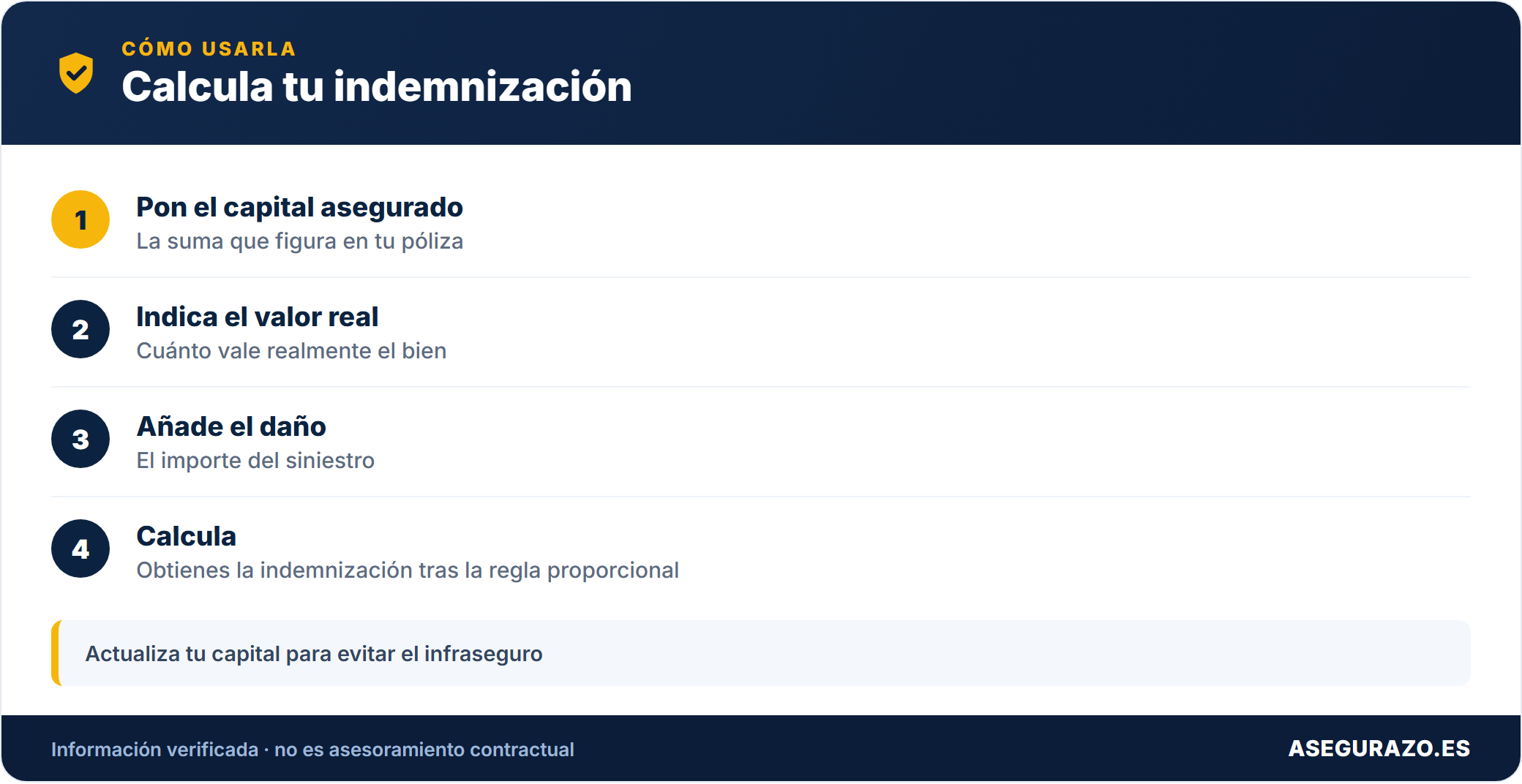 Pasos para usar la calculadora de regla proporcional