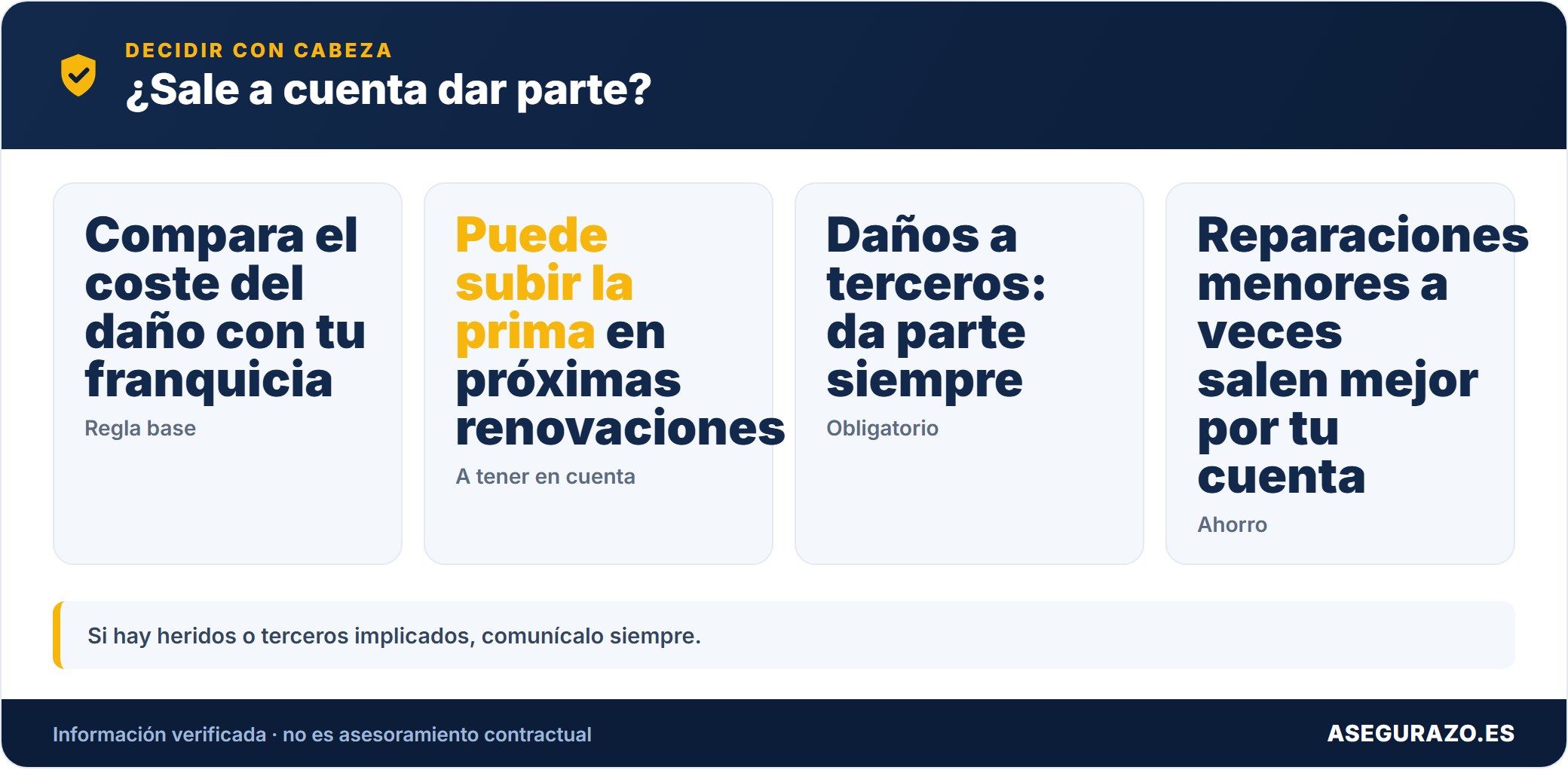 Datos clave para decidir si dar parte al seguro conviene o no