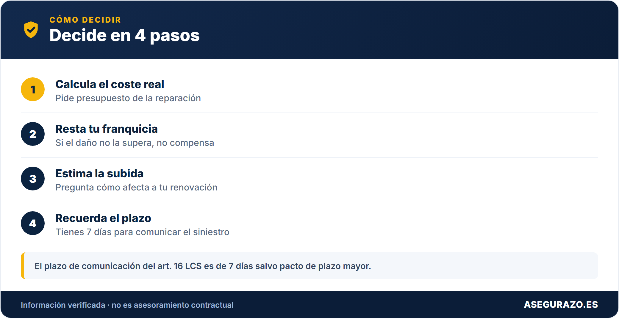 Pasos para calcular si compensa dar parte del siniestro
