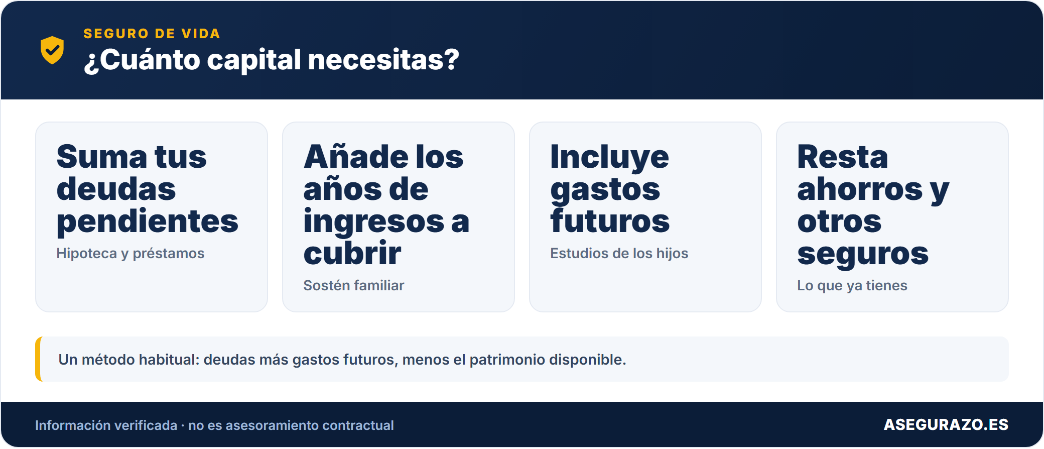 Factores para estimar el capital de un seguro de vida