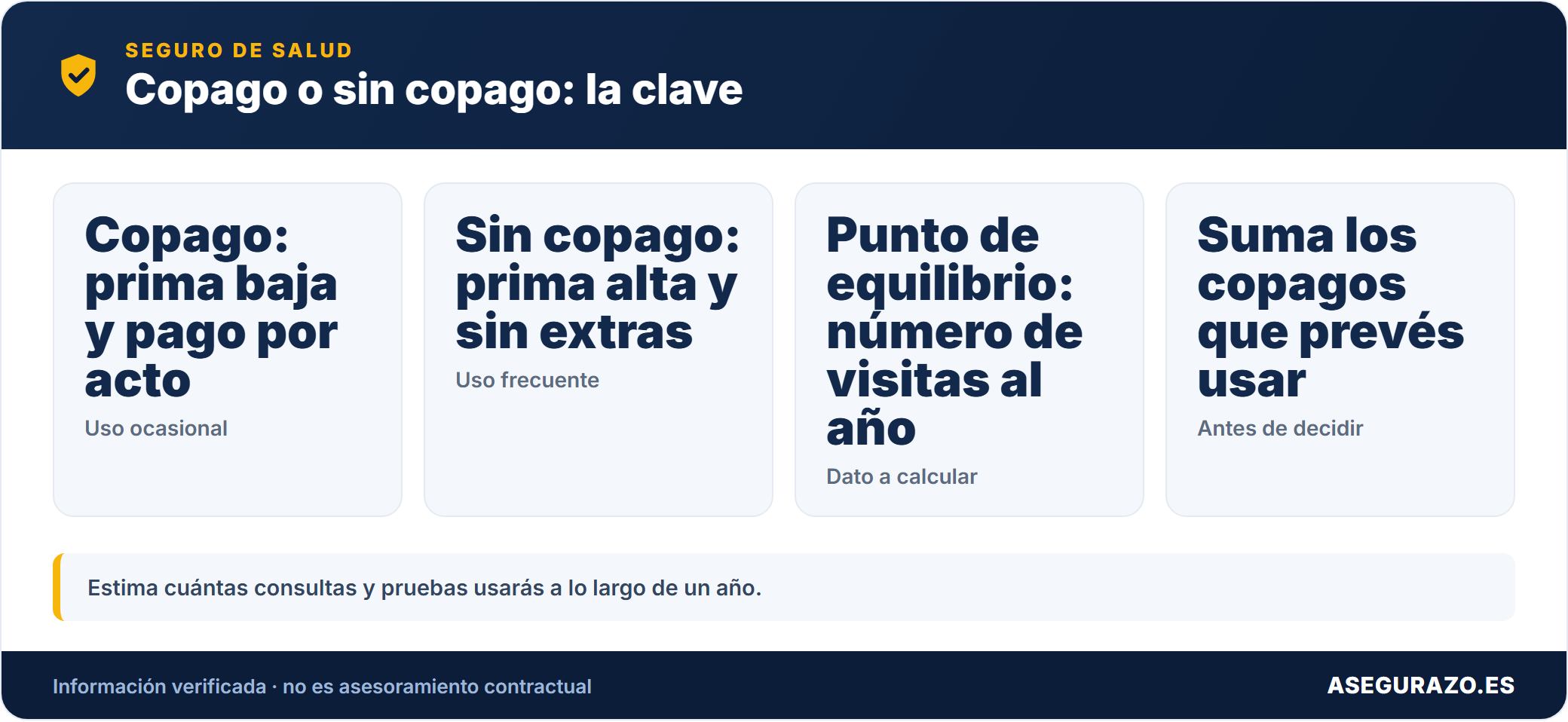 Diferencias clave entre copago y sin copago en salud
