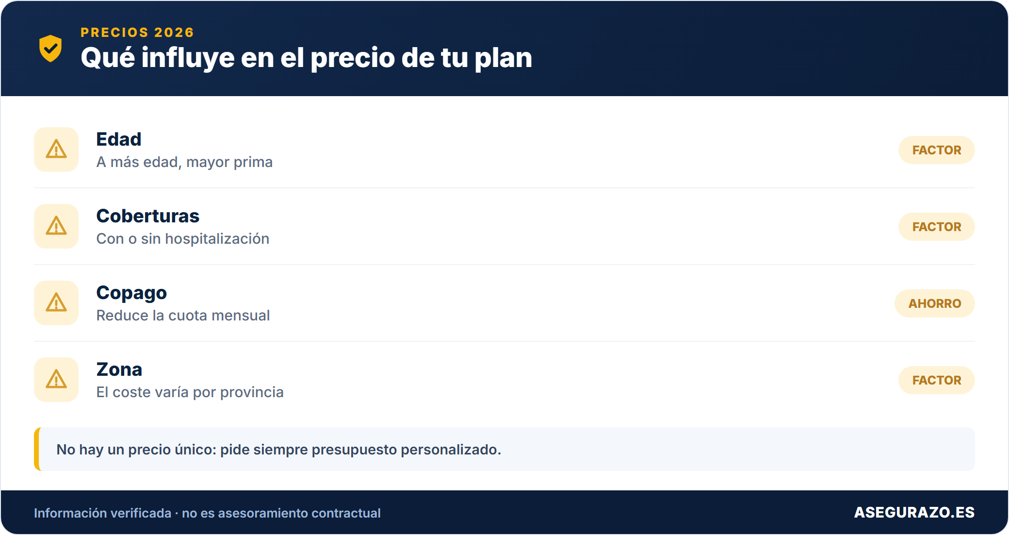 Factores que influyen en el precio de un plan de Sanitas
