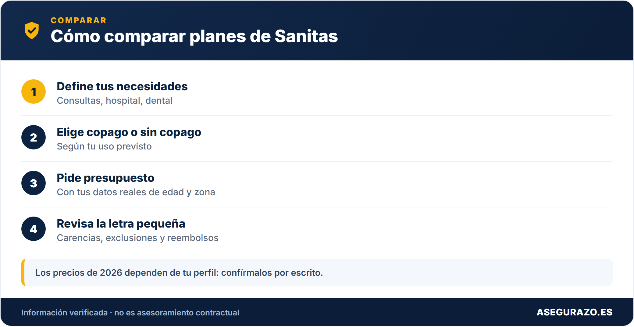 Pasos para comparar planes de Sanitas antes de contratar