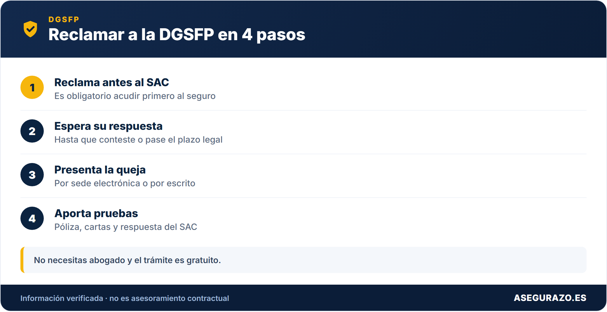 Pasos para reclamar a la DGSFP sin abogado