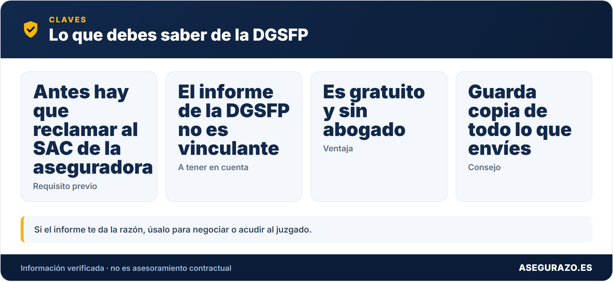 Datos clave sobre la reclamación ante la DGSFP