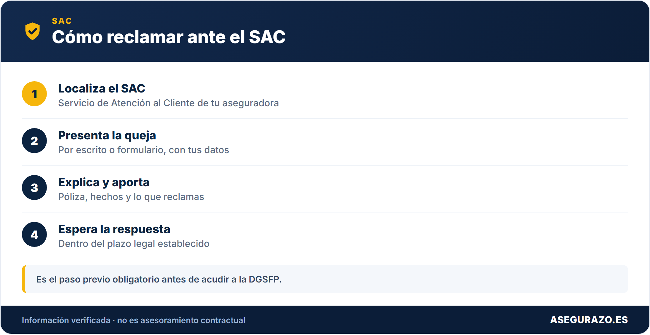 Pasos para presentar una reclamación ante el SAC de la aseguradora