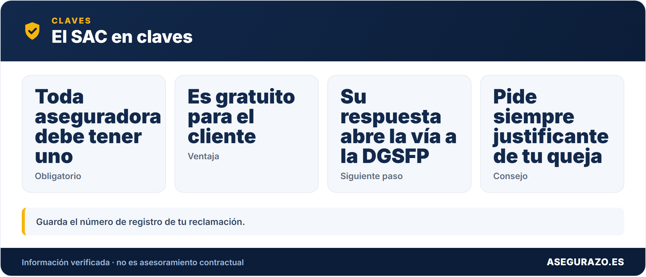 Datos clave sobre el Servicio de Atención al Cliente