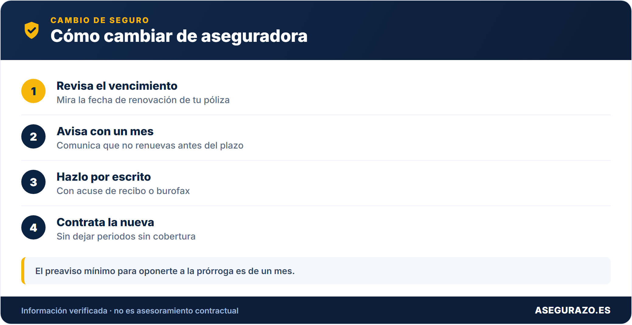 Pasos para cambiar de aseguradora al renovar la póliza