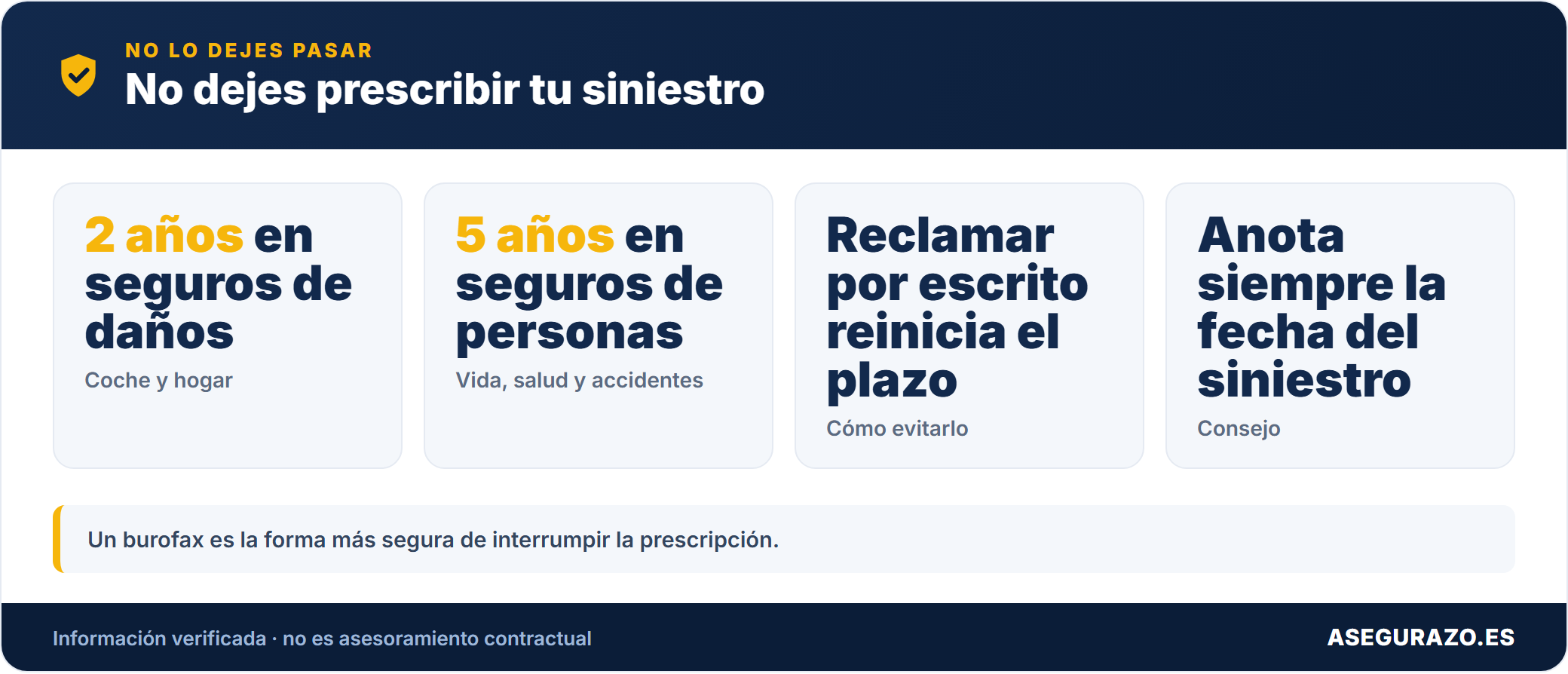 Cómo evitar que prescriba tu siniestro