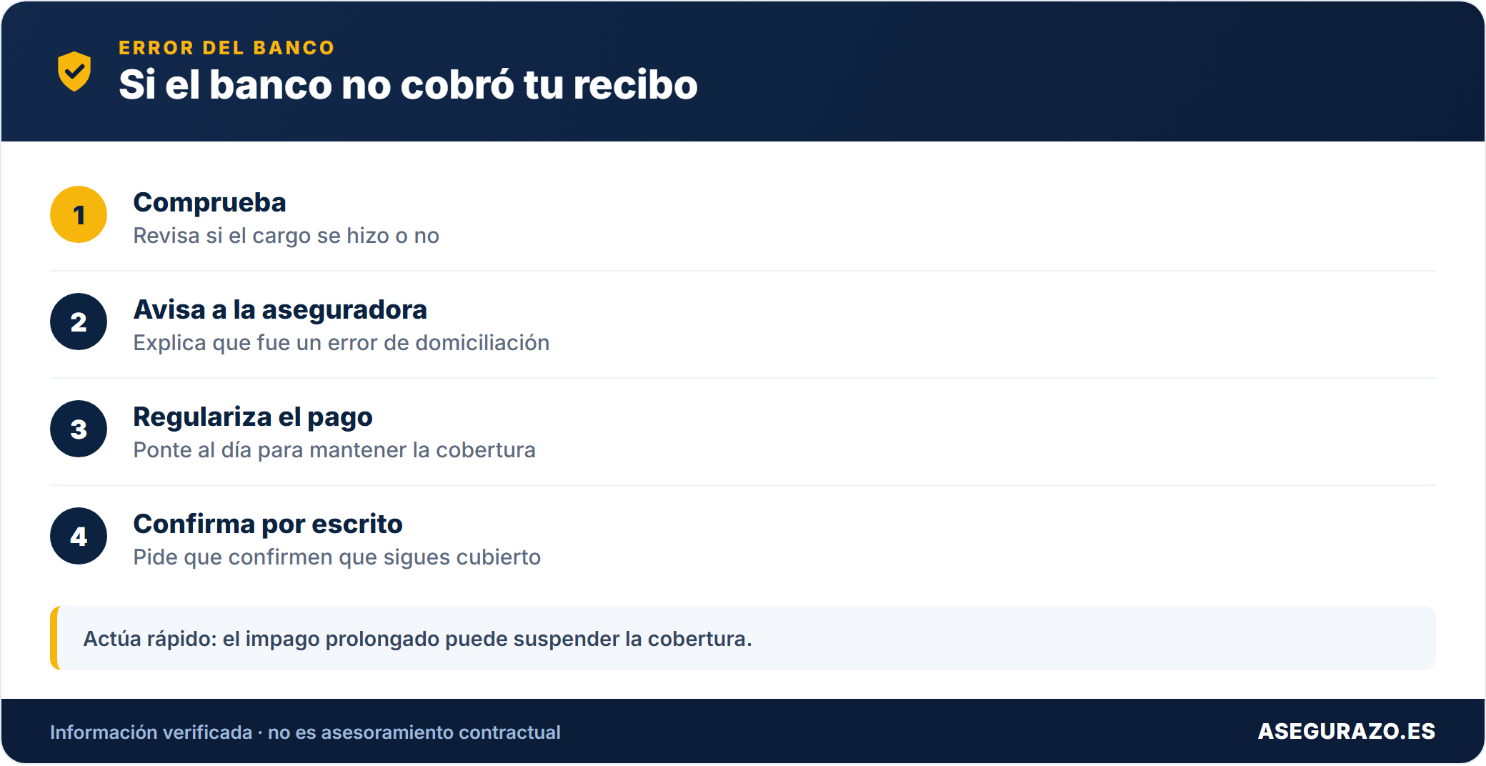 Pasos si el banco no domicilió el recibo del seguro por error