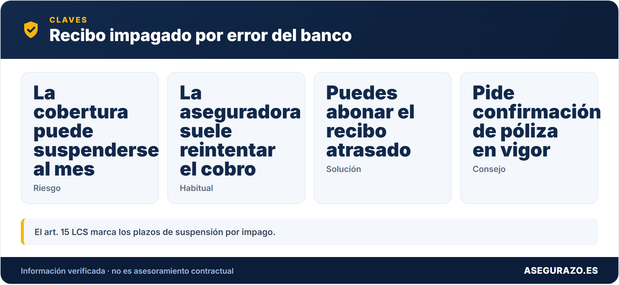 Datos clave sobre el recibo impagado por error bancario