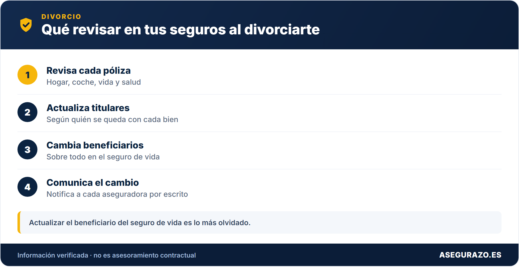 Pasos para revisar tus seguros al divorciarte