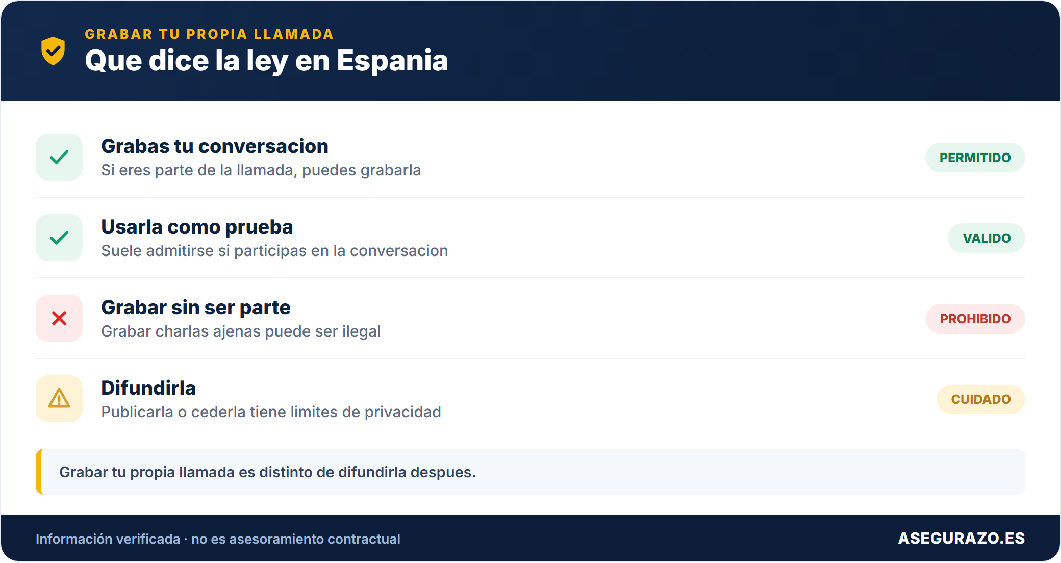 Tabla de qué es legal al grabar una llamada con la aseguradora