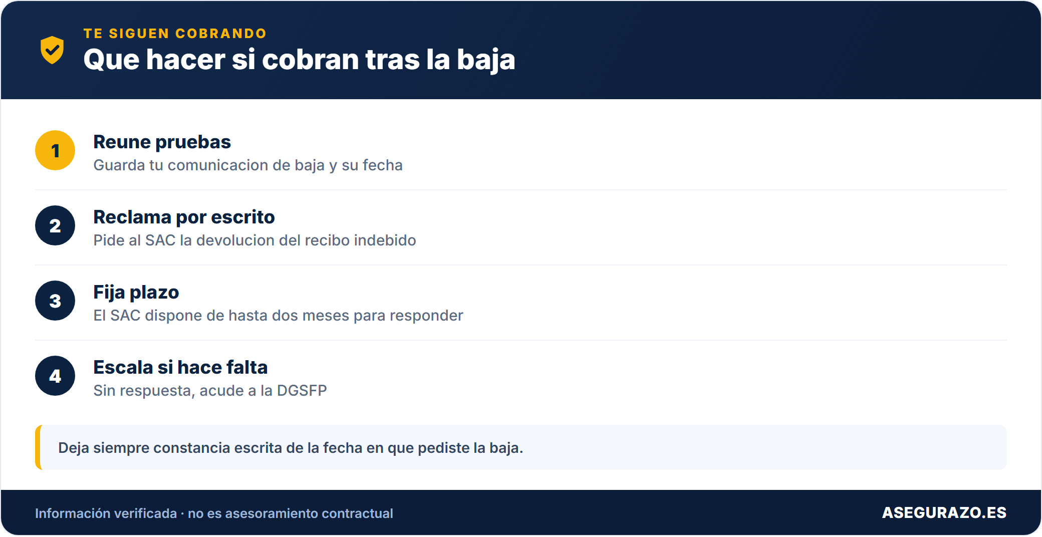 Pasos a seguir si el seguro sigue cobrando tras la baja