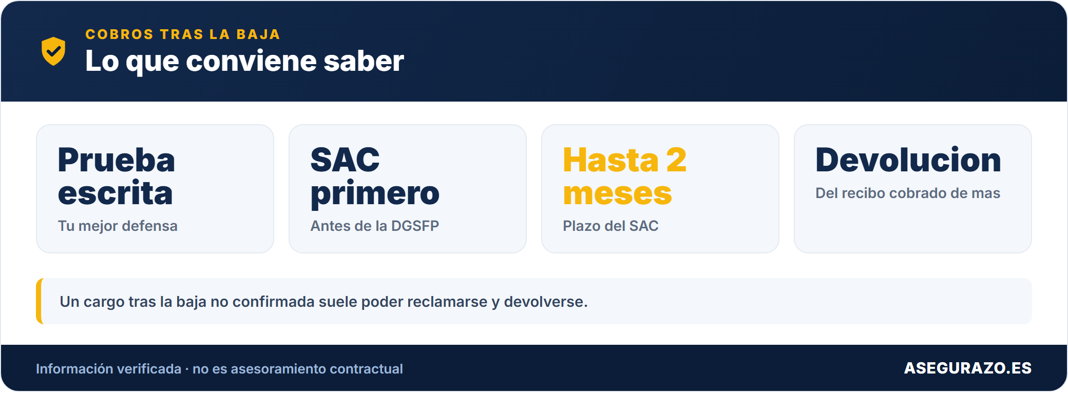Datos clave sobre cobros indebidos despues de darte de baja