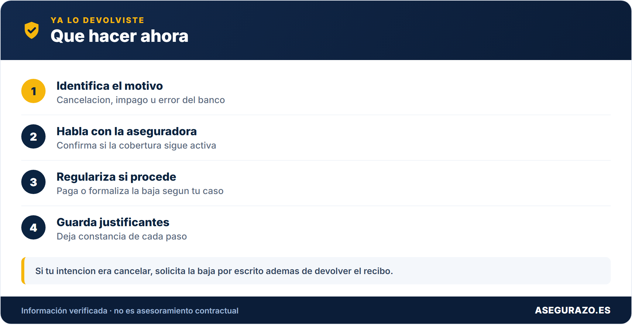 Pasos tras devolver el recibo del seguro