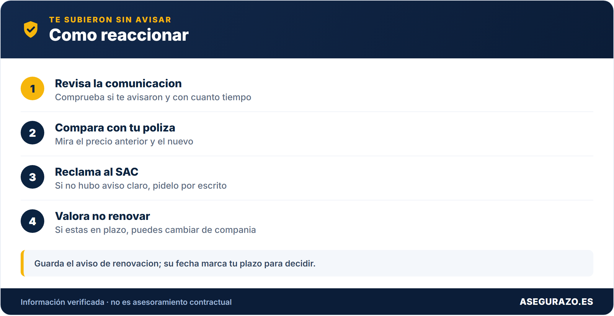 Pasos si te suben el seguro sin previo aviso