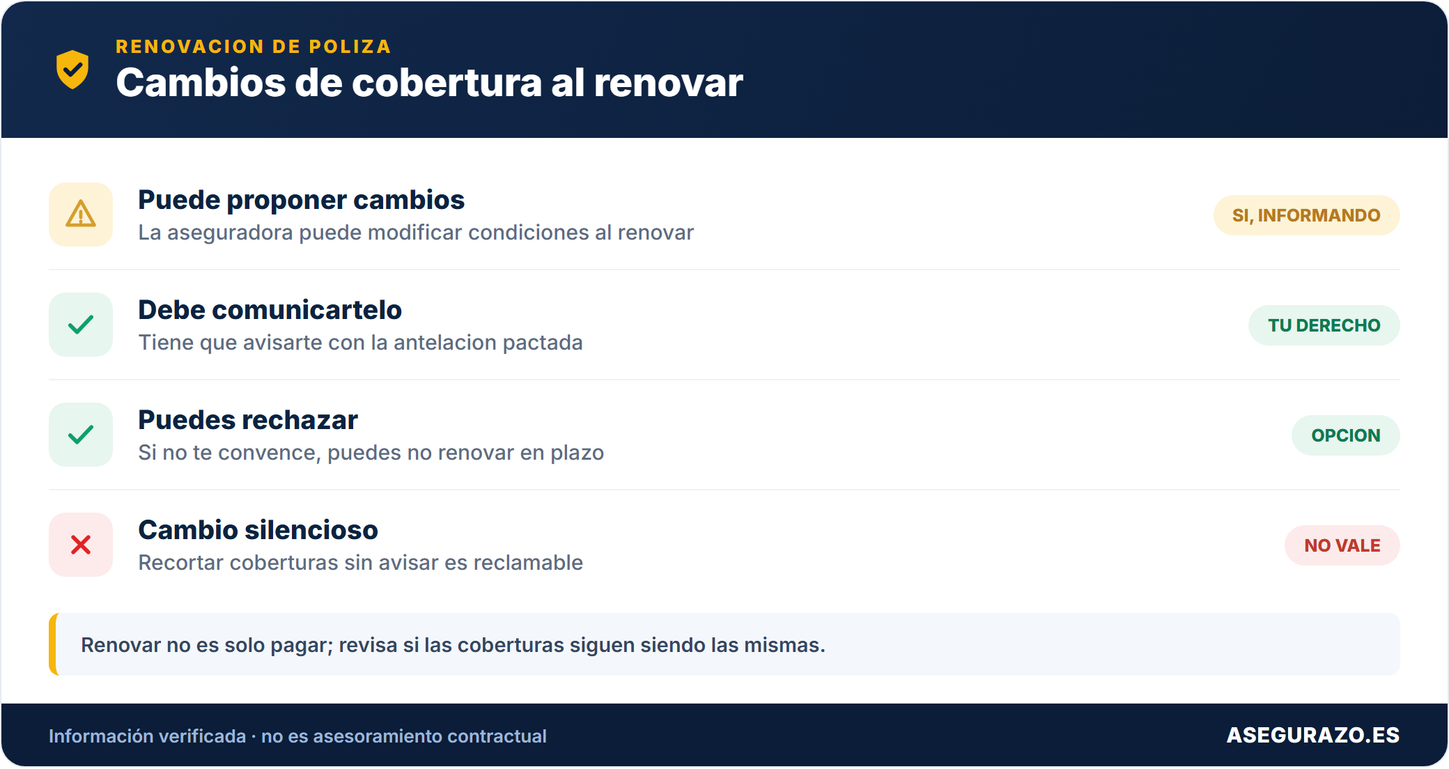 Tabla sobre si la aseguradora puede cambiar coberturas al renovar