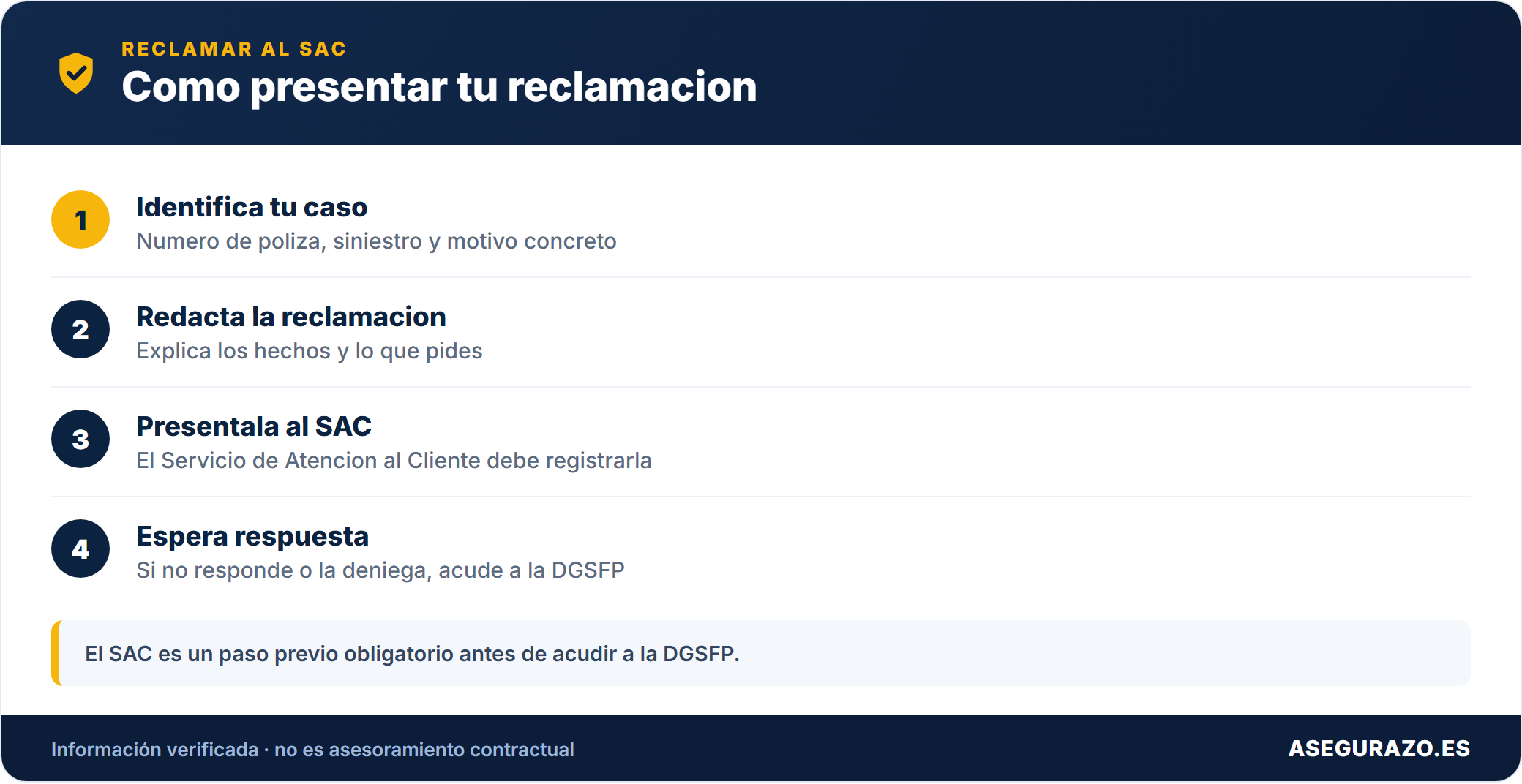 Pasos para presentar una reclamacion ante el SAC de tu aseguradora