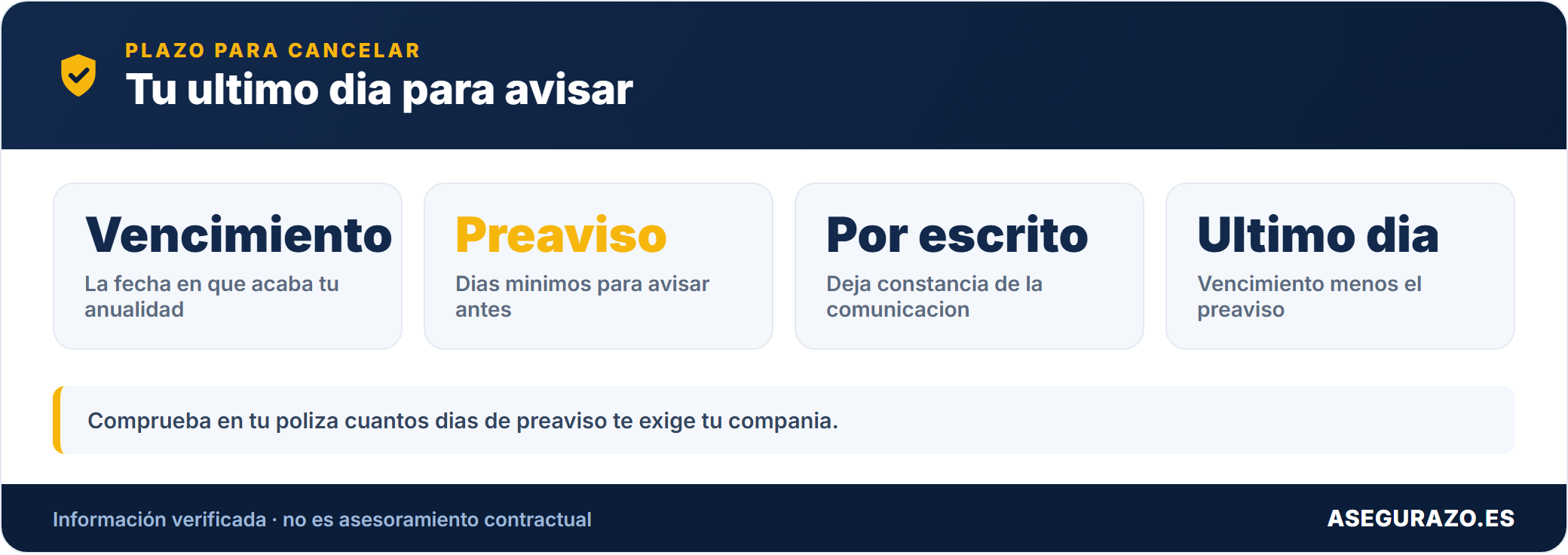 Datos clave para calcular tu ultimo dia para cancelar el seguro