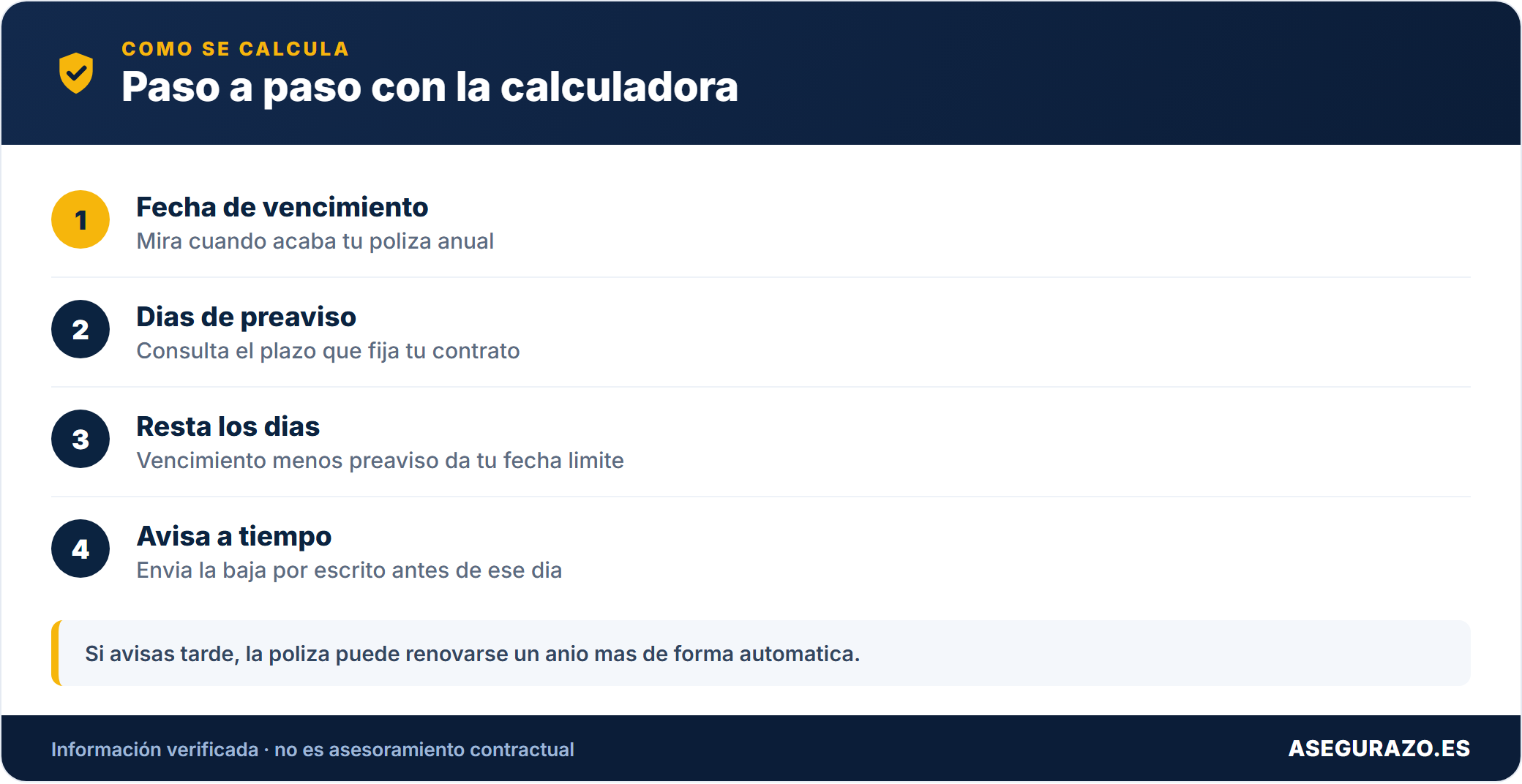 Pasos para usar la calculadora de plazo de cancelacion