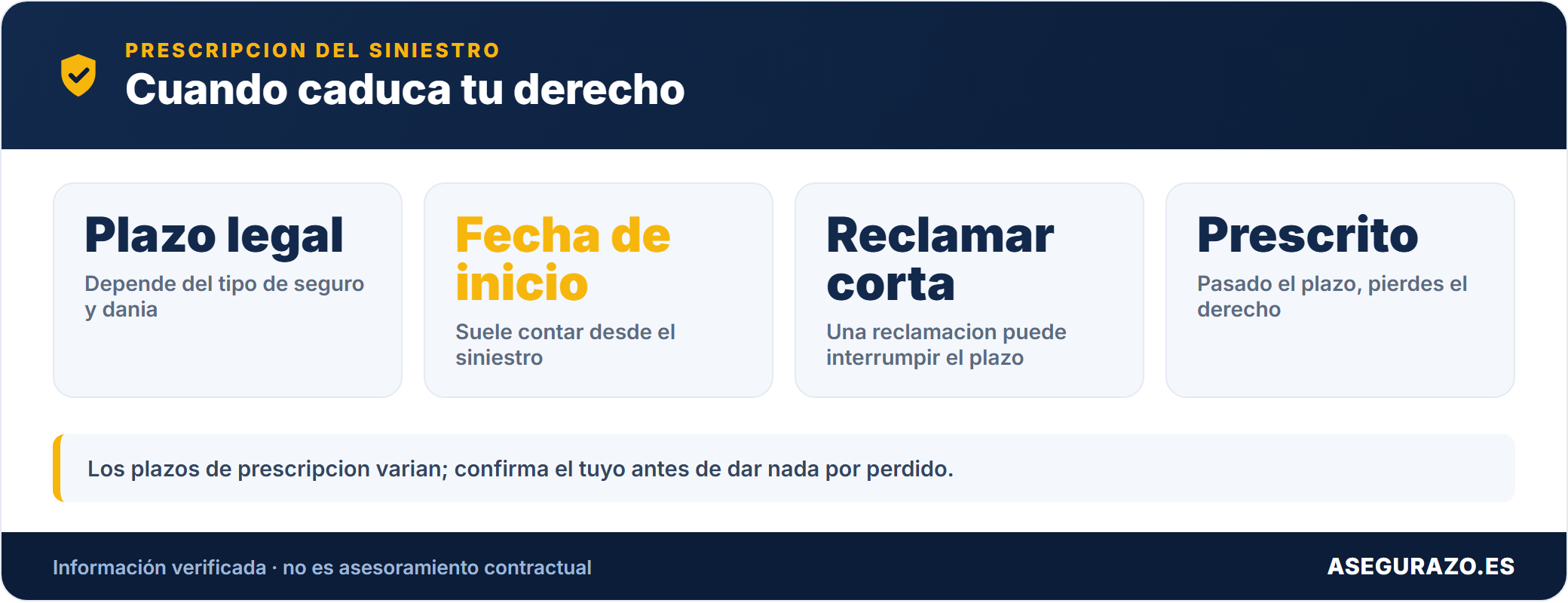 Datos clave sobre cuando prescribe tu derecho a reclamar un siniestro