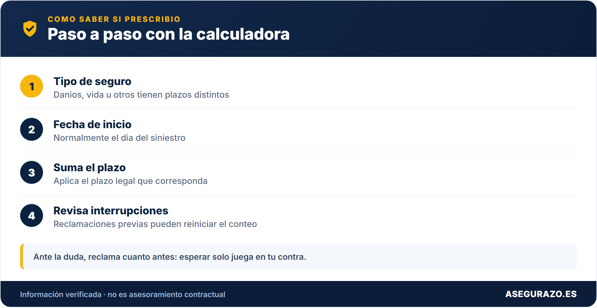 Pasos para calcular la prescripcion de un siniestro