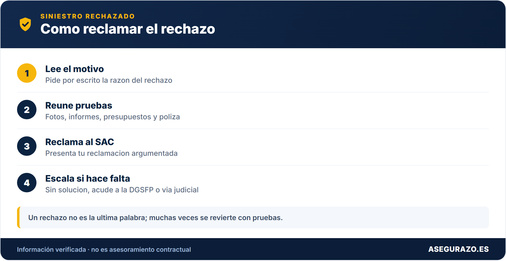 Pasos para reclamar un siniestro que la aseguradora ha rechazado