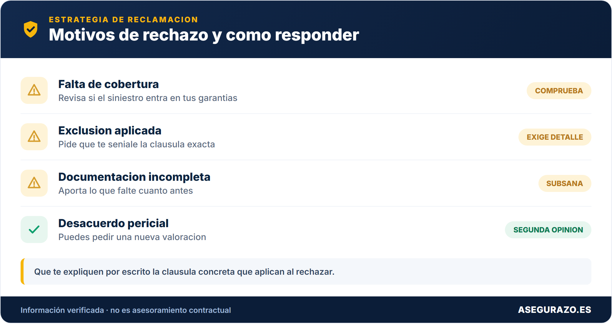 Tabla de estrategias frente al rechazo de un siniestro