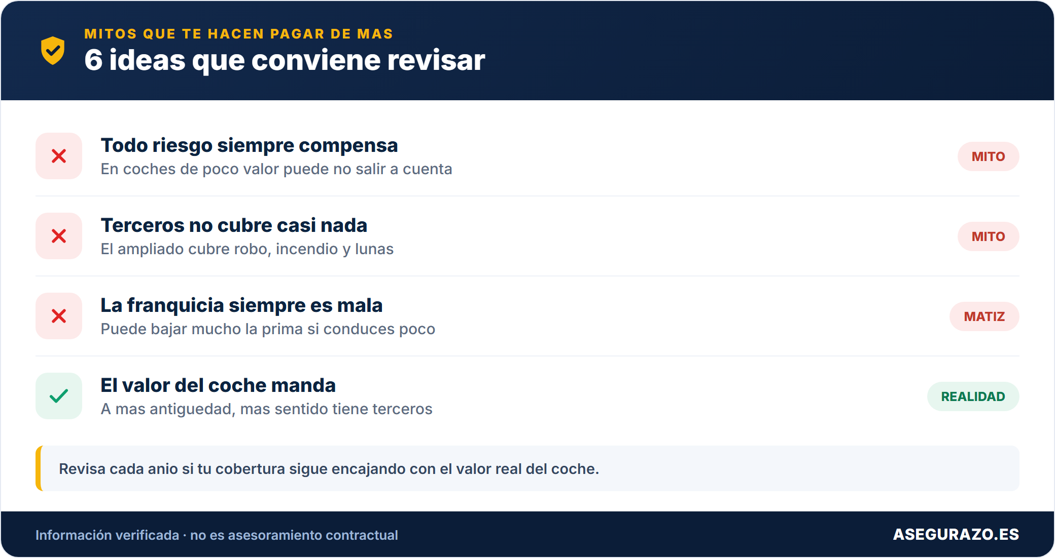 Tabla que desmonta 6 mitos sobre terceros ampliado y todo riesgo
