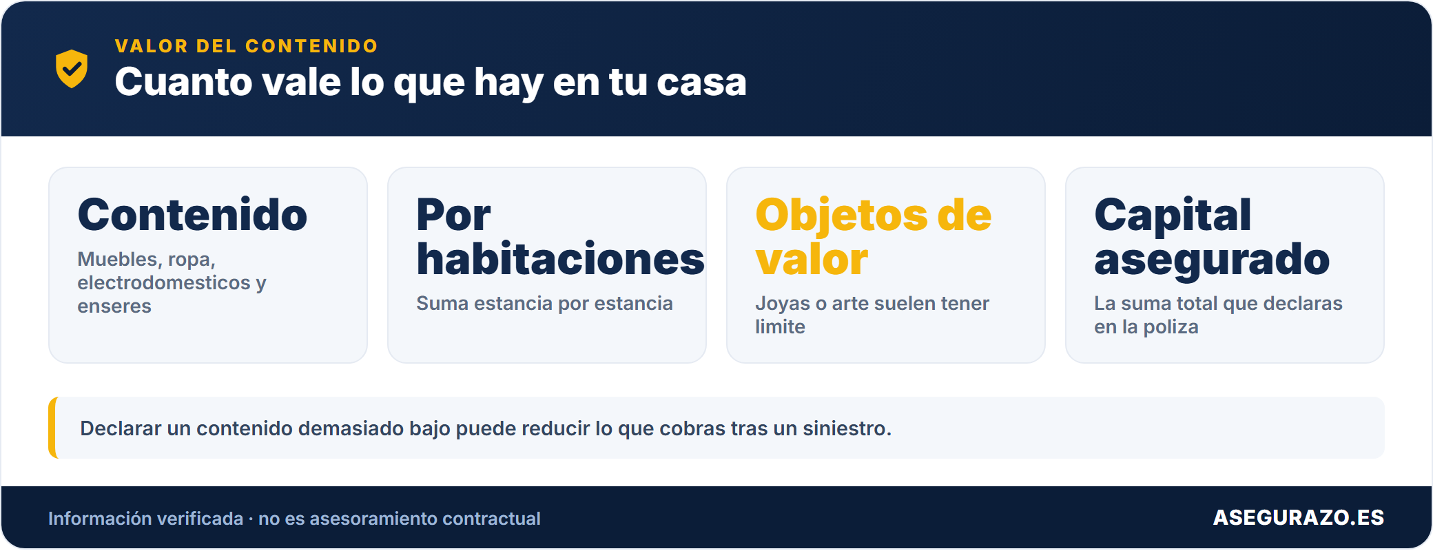 Datos clave para calcular el valor del contenido de tu casa