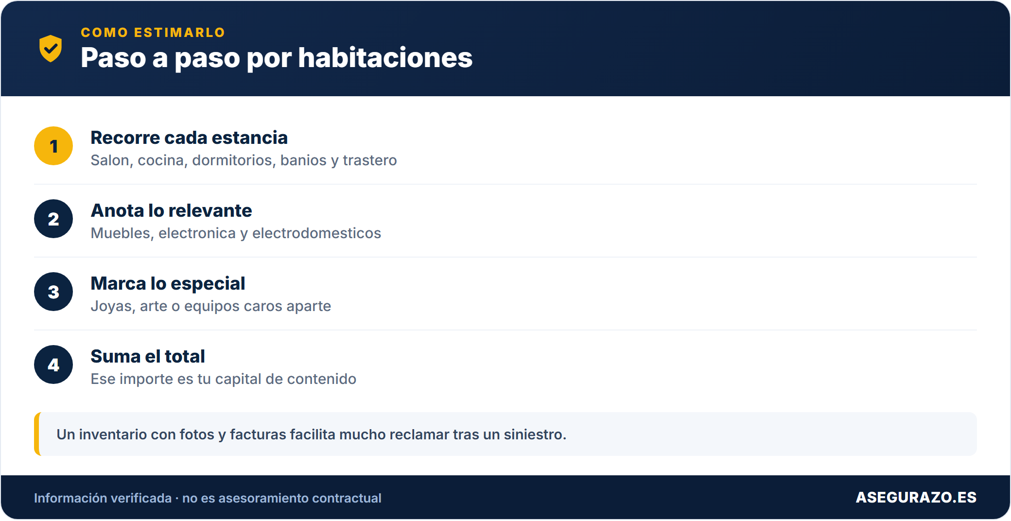 Pasos para estimar el contenido del hogar por habitaciones