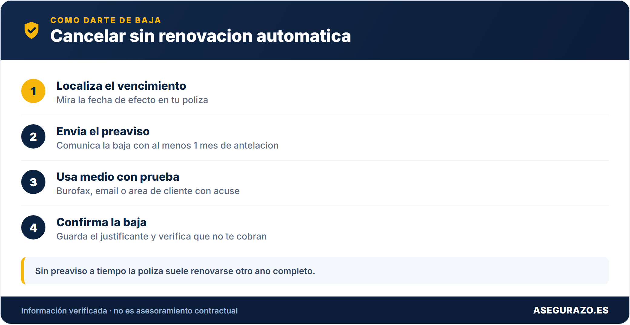 Pasos para cancelar tu seguro correctamente