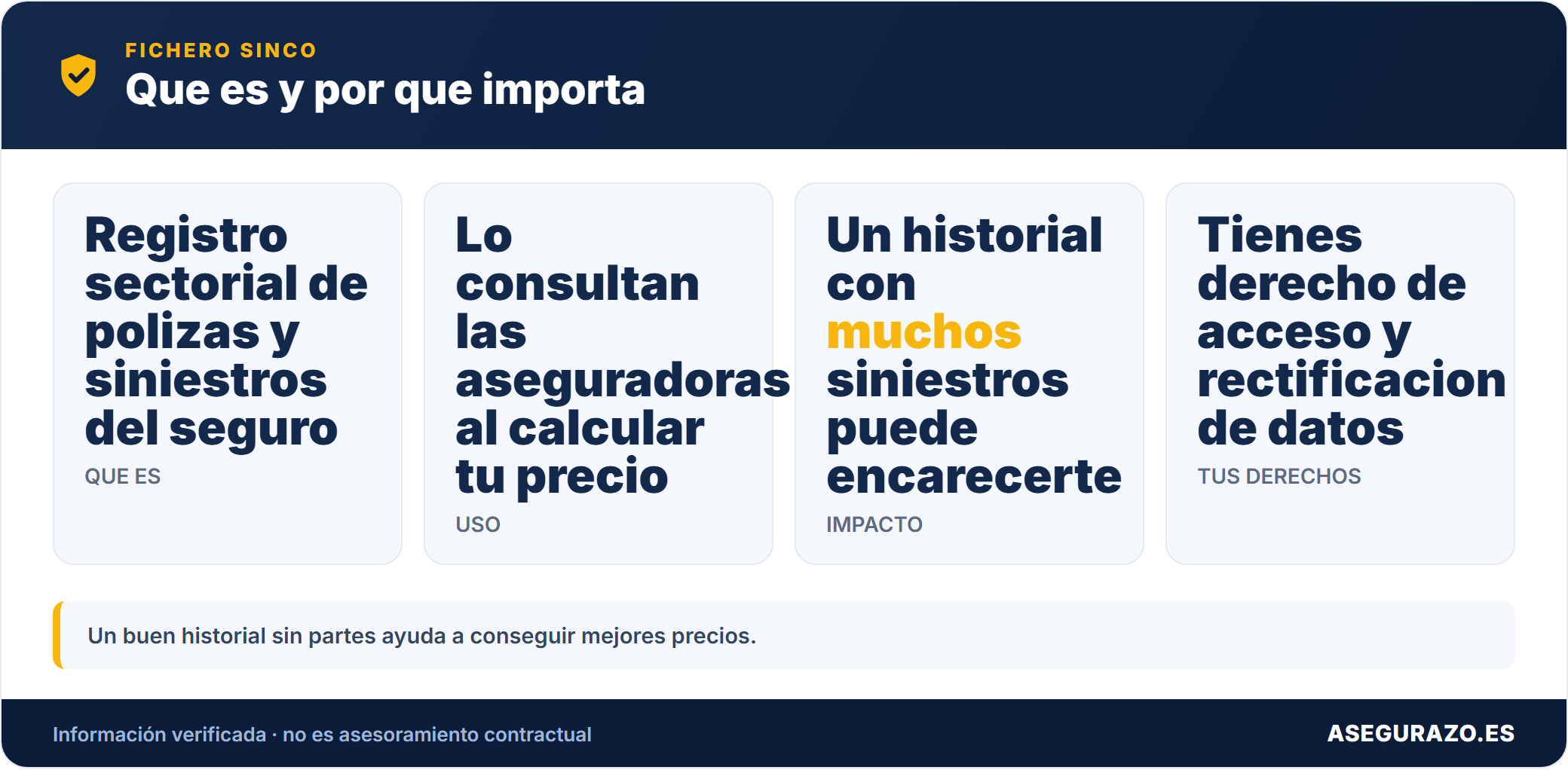 Que es el fichero SINCO y a quien afecta