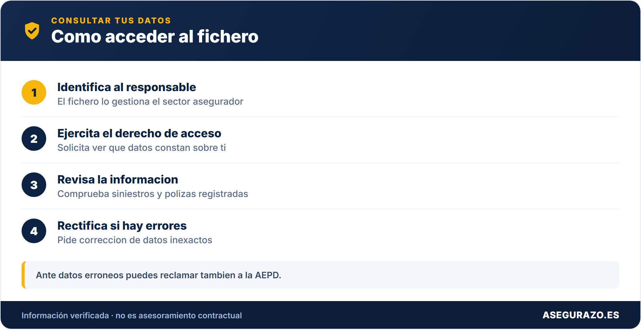 Pasos para consultar y corregir tus datos