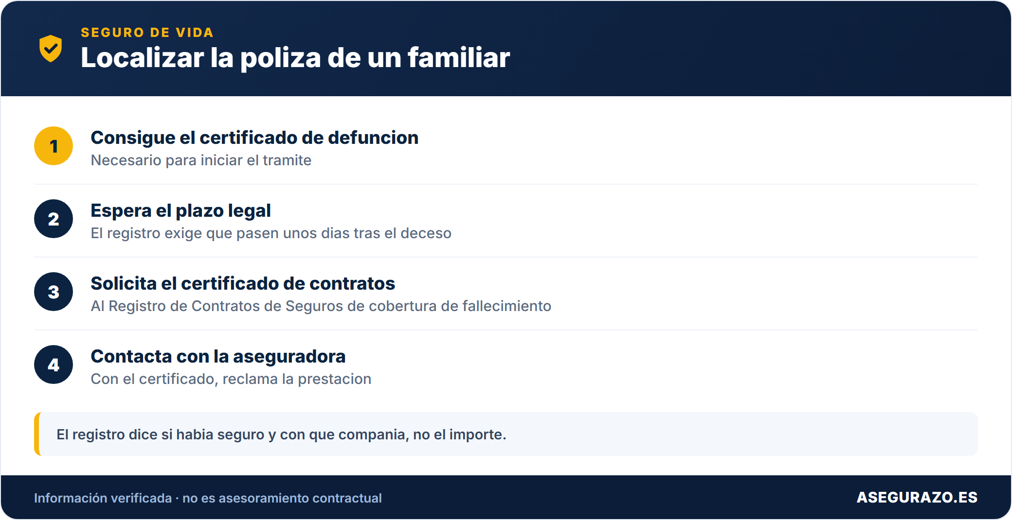 Como saber si un fallecido tenia seguro de vida