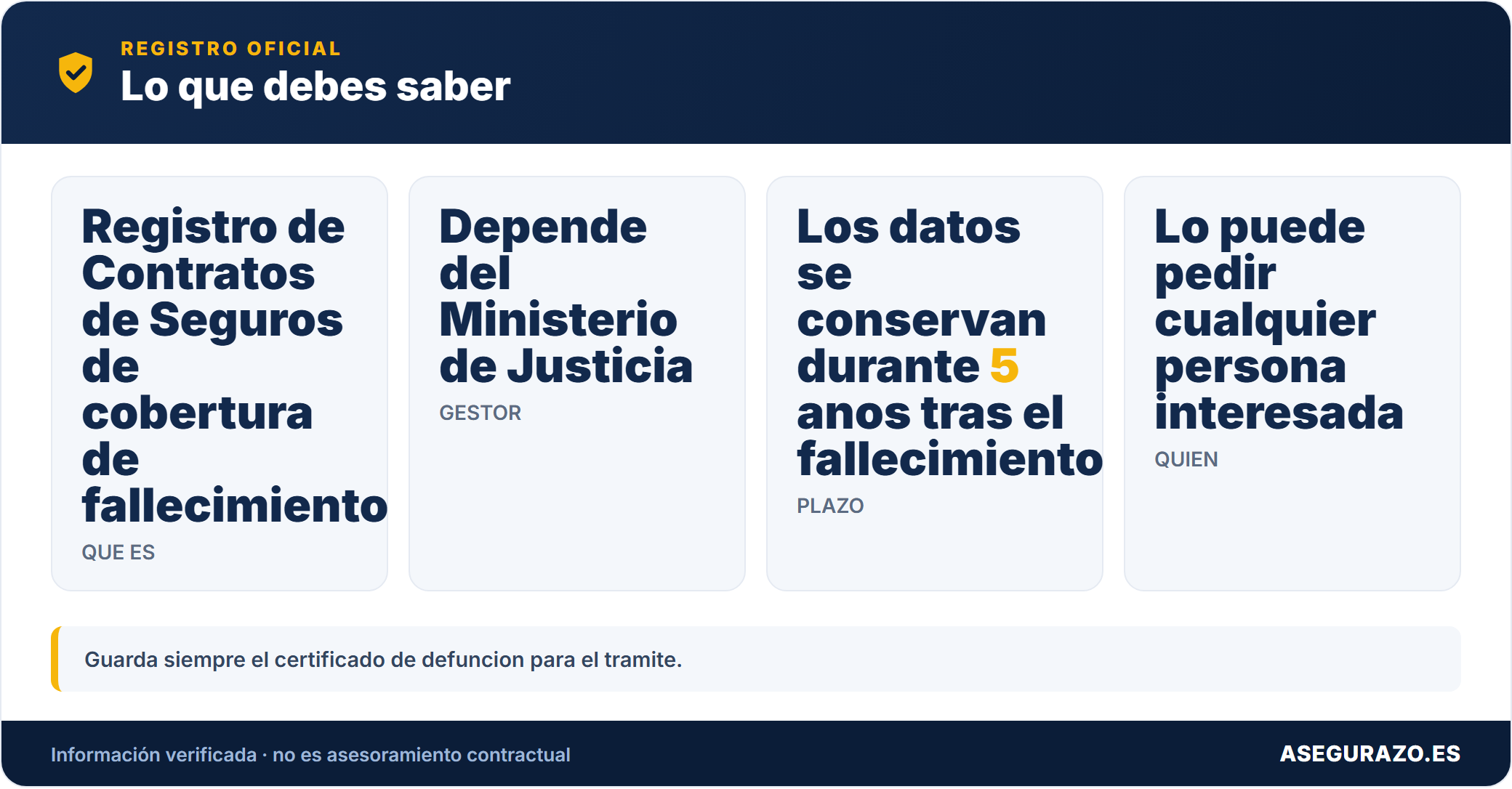 Datos clave del Registro de Contratos de Seguros