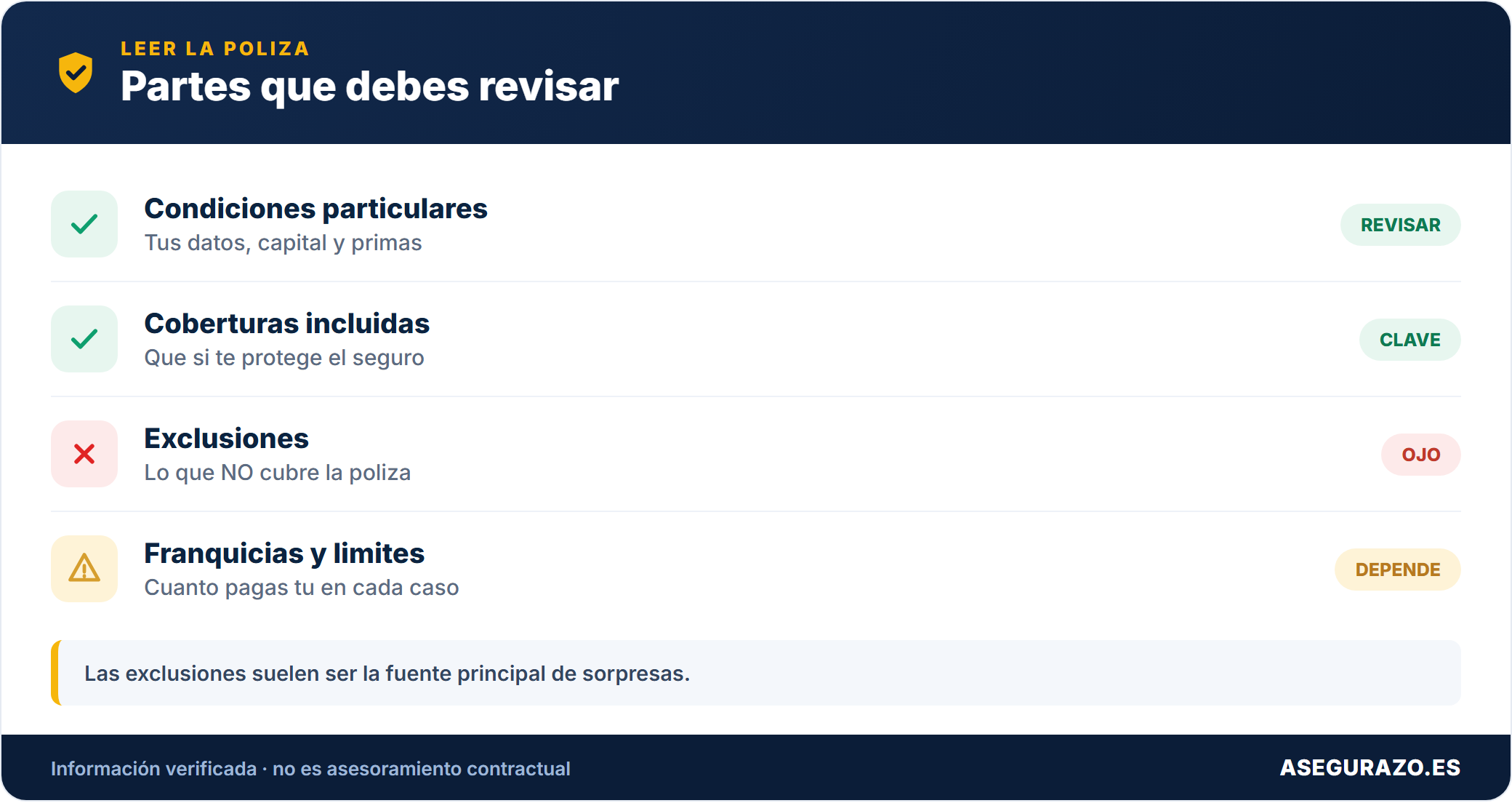 Partes clave de una poliza de seguros