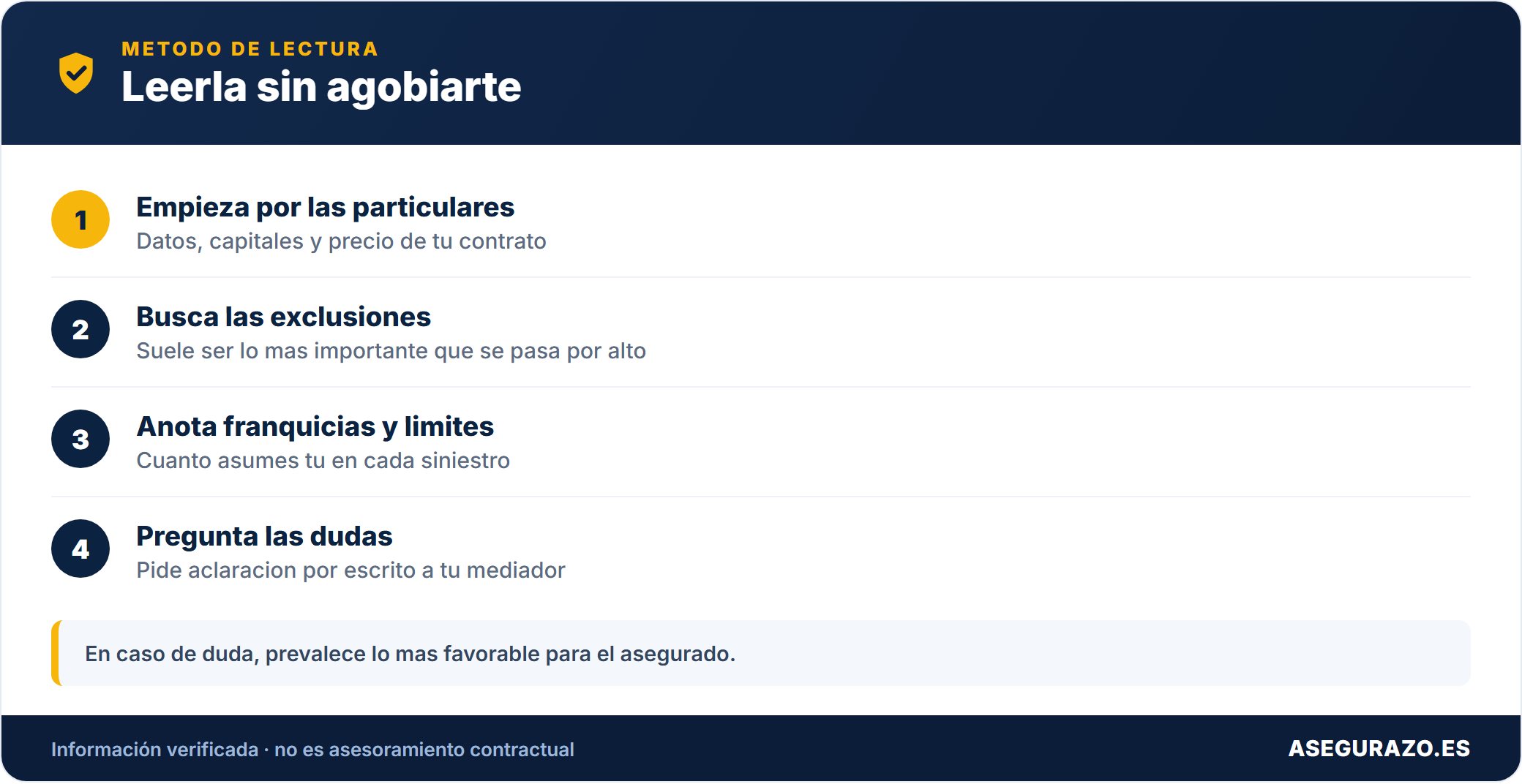 Pasos para leer tu poliza con criterio
