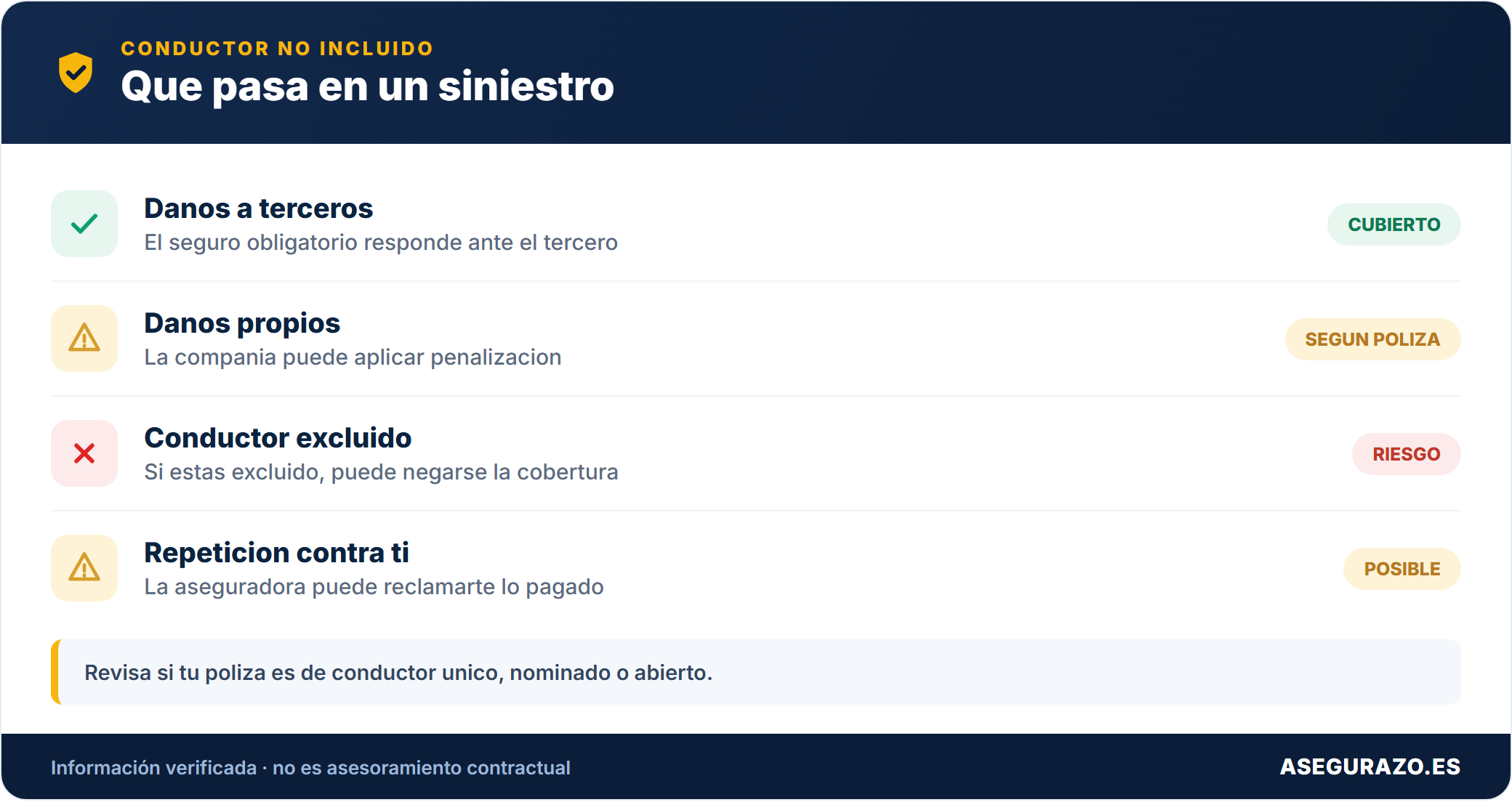Que cubre el seguro si no estas en la poliza
