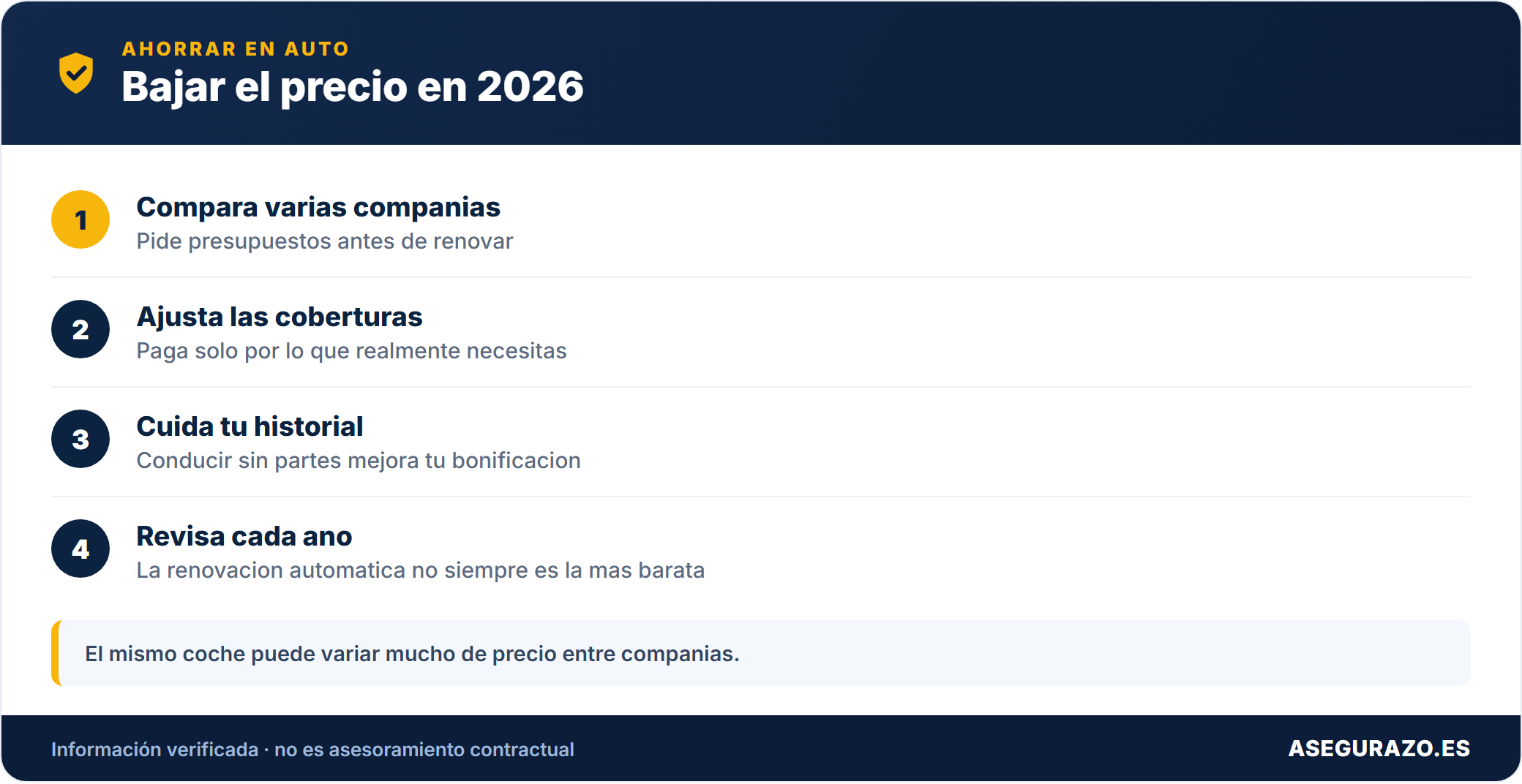 Trucos para abaratar el seguro de coche