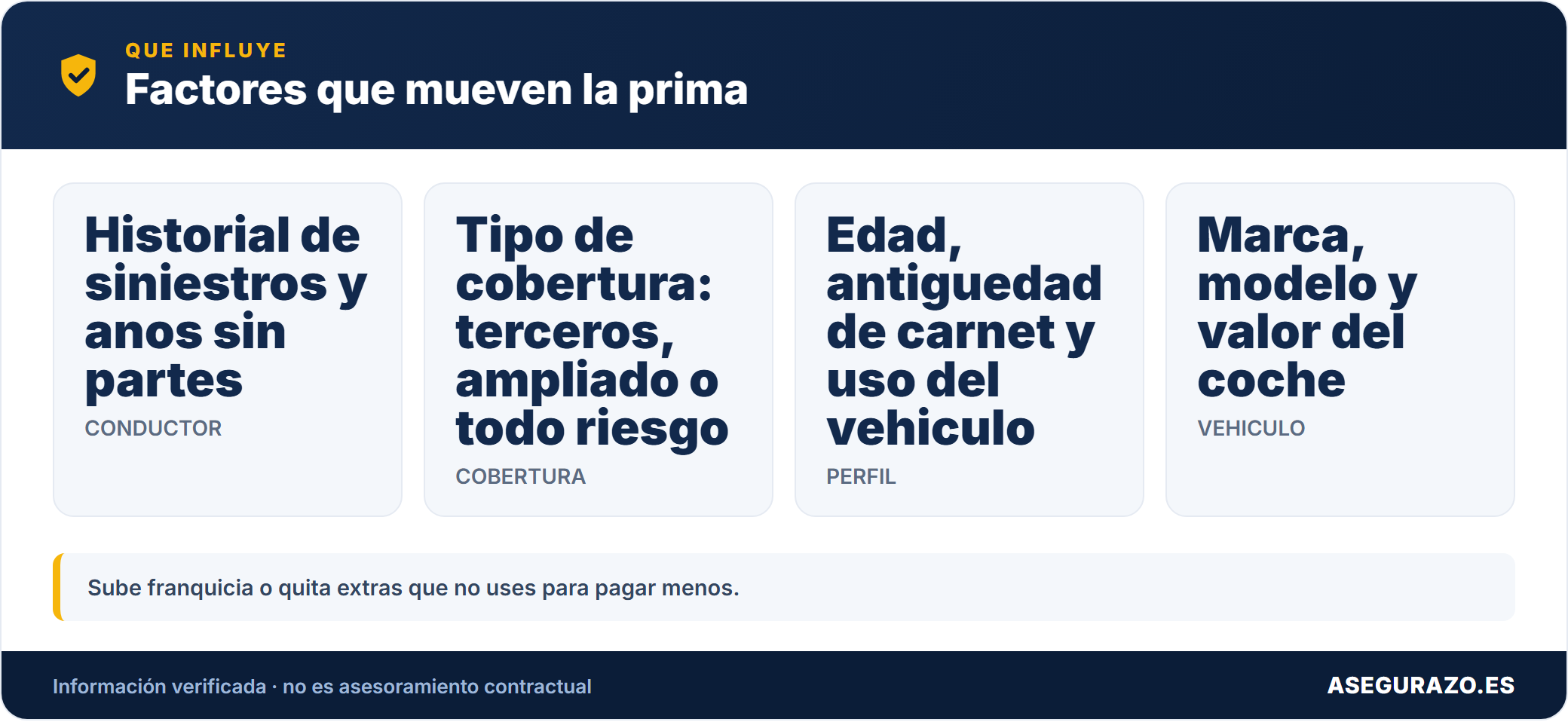 Factores que mas influyen en el precio