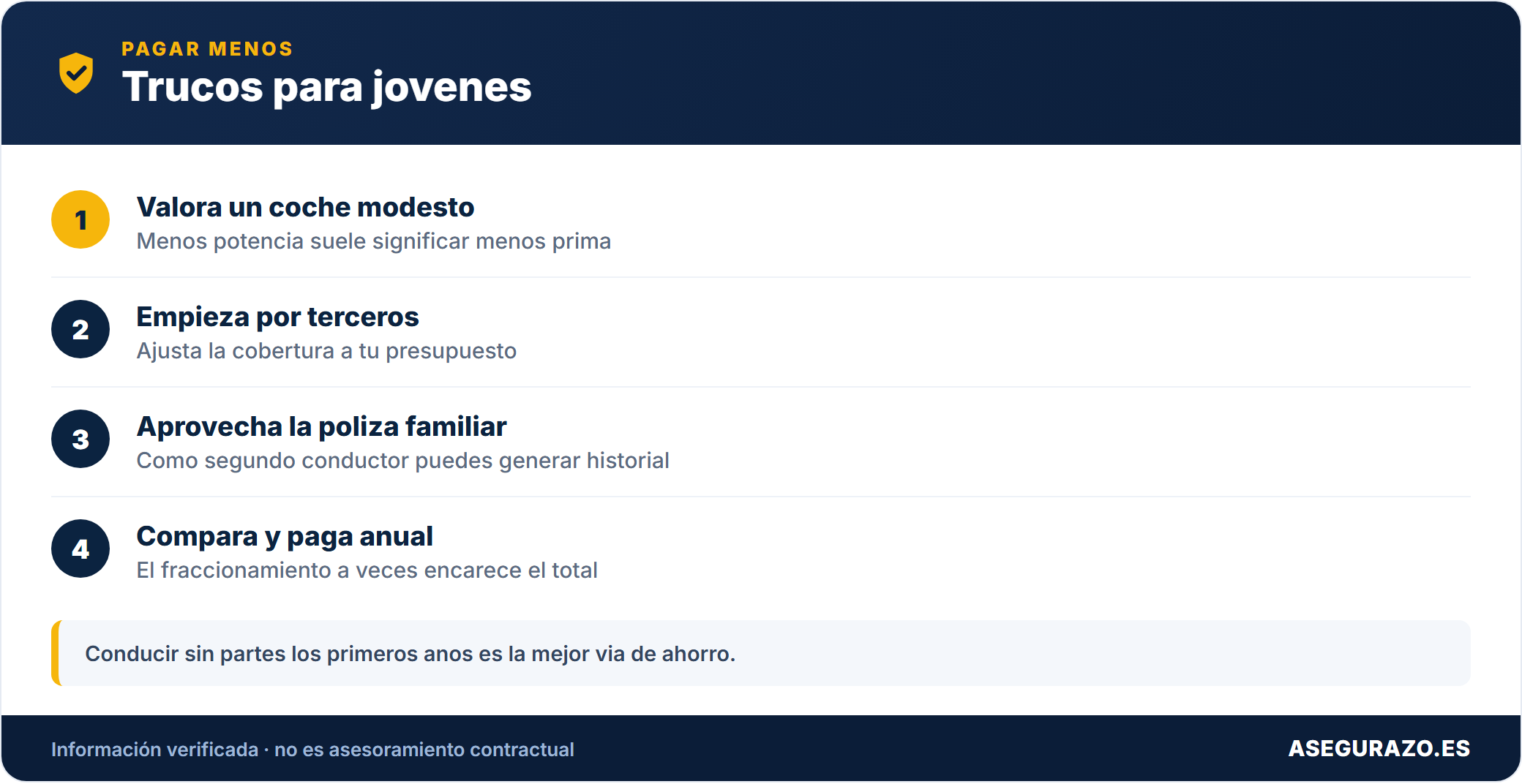 Trucos para que un joven pague menos